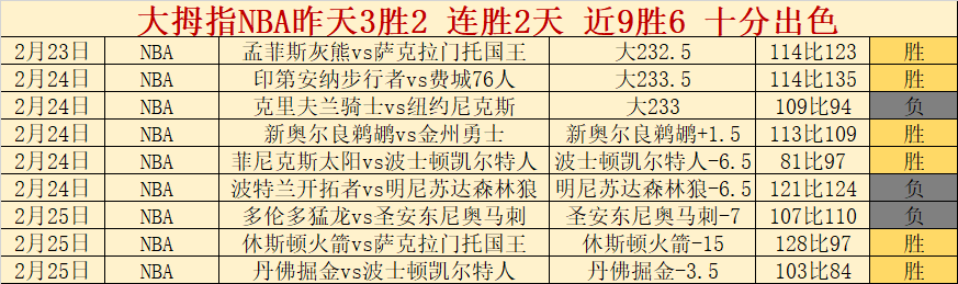 周二,英冠赛事分,伊普斯维奇,欧博会员登录入口,abg欧博官网,欧博abg