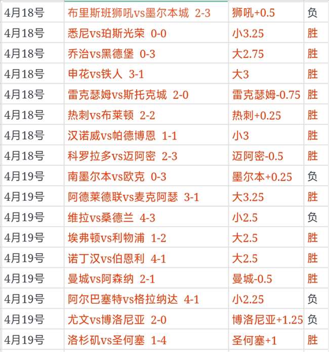巴塞罗那以,完胜奥萨苏,西甲连胜势,欧博会员登录入口,abg欧博官网,欧博abg