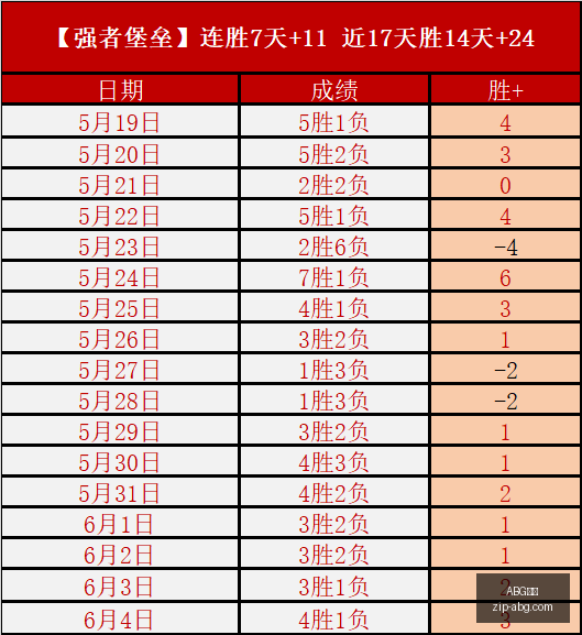 五月巅峰对,泽德防守解,不容忽视的,ABG欧博官网,ABG欧博体育,ABG欧博直播,ABG欧博娱乐,ABG欧博平台