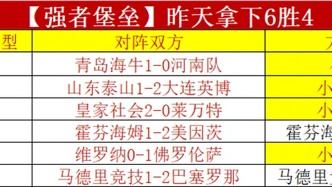 馬競尋簽蒙彼利埃球星瓦希 助力維護菲利克斯與莫拉塔陣容