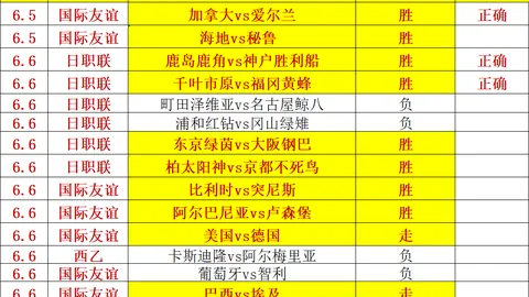 2026战绩盘点：净增12，克敌制胜之道